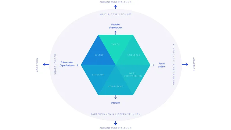 Adaptive  Strategieprozesse