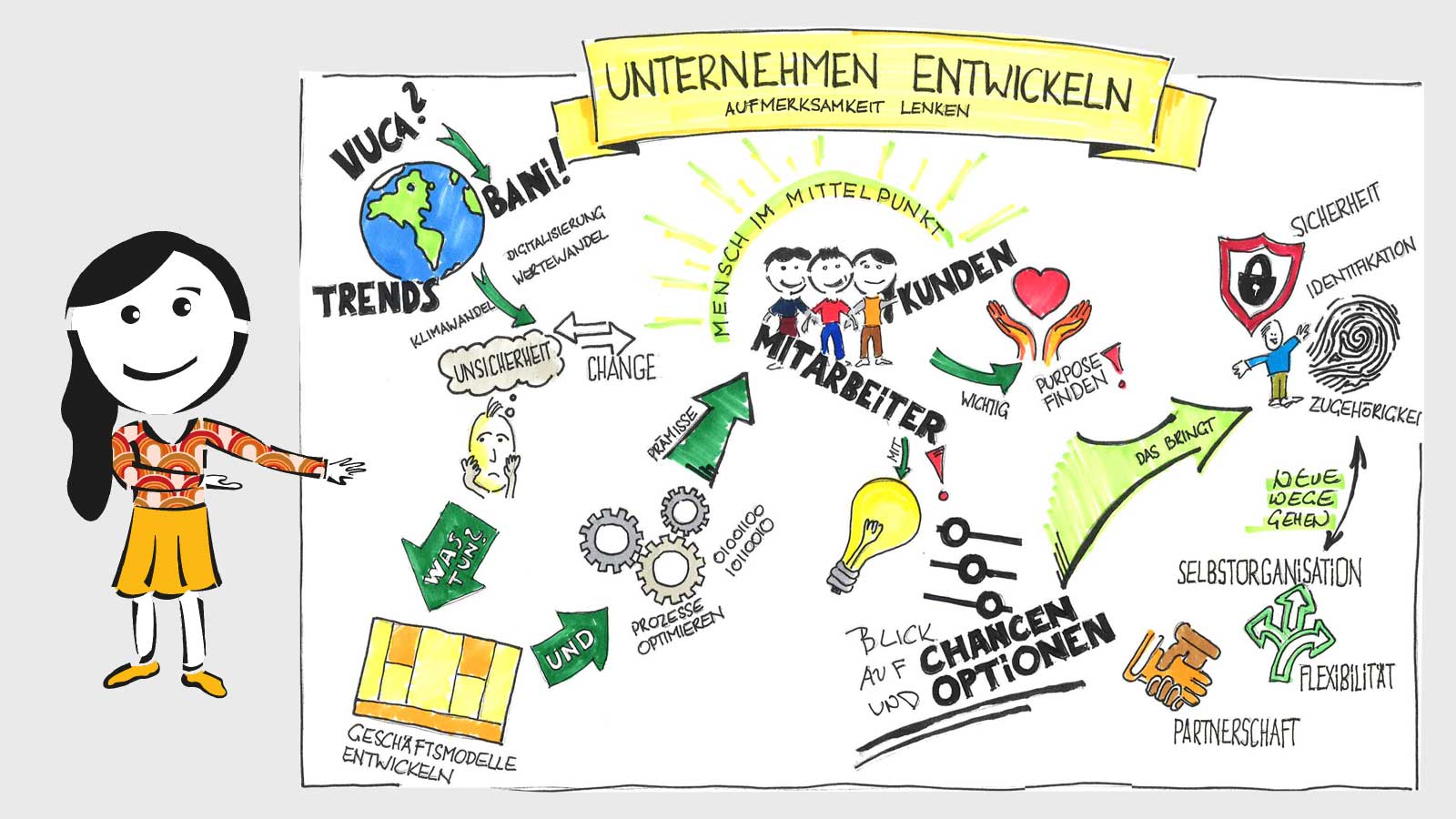 Strategie als Fundament