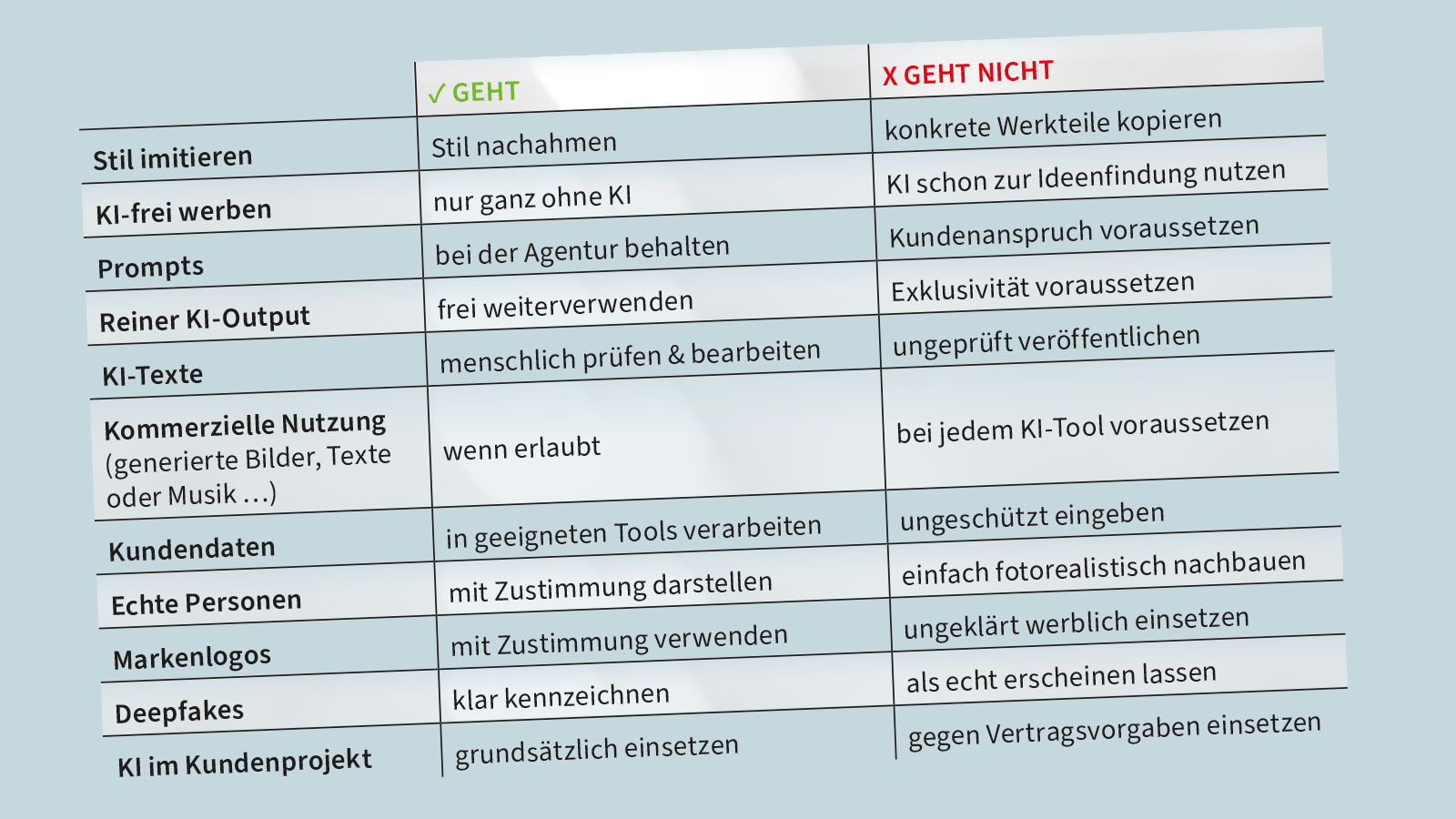 Q & A: KI in der Werbepraxis